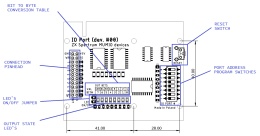 teページ Karty rozszerzeń MUMIO - ZX Spectrum devices